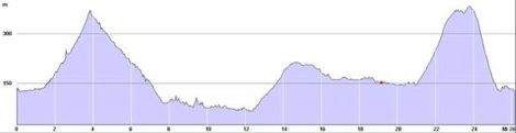 Snowdonia Marathon course profile